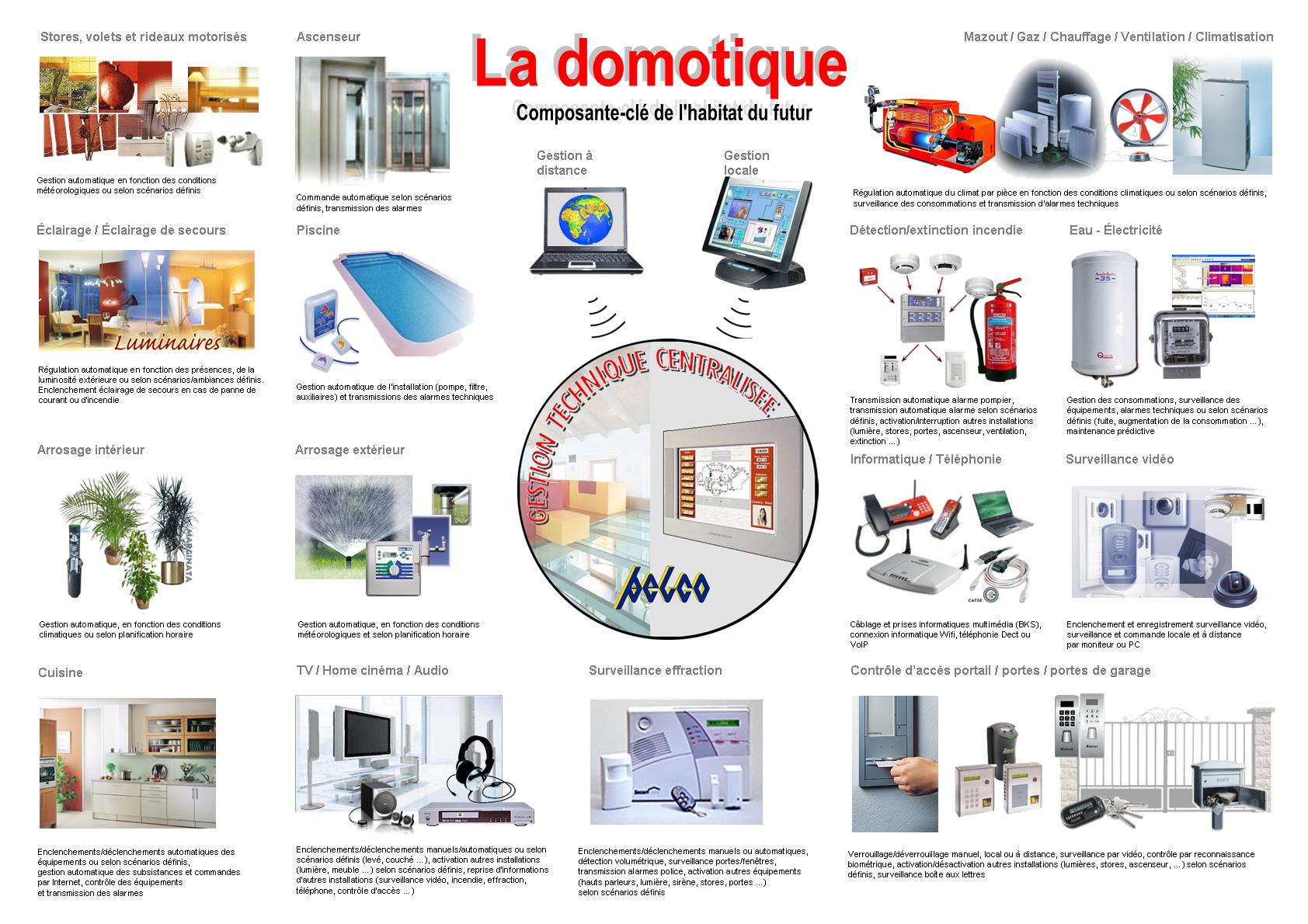 6 Scénarios domotiques que toute maison connectée devrait avoir - Konyks